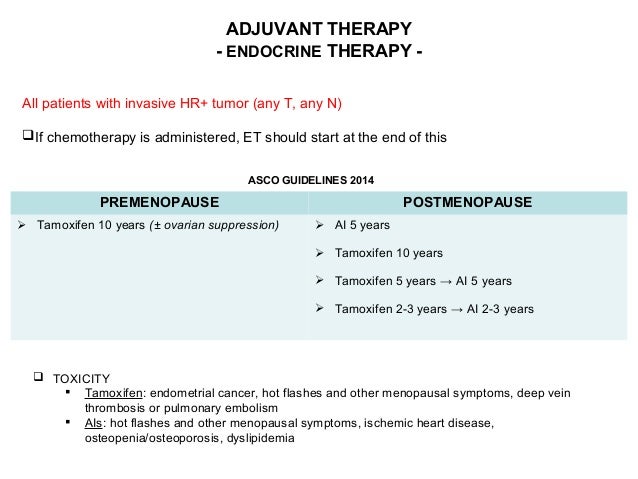 Endocrine Management of Breast Cancer